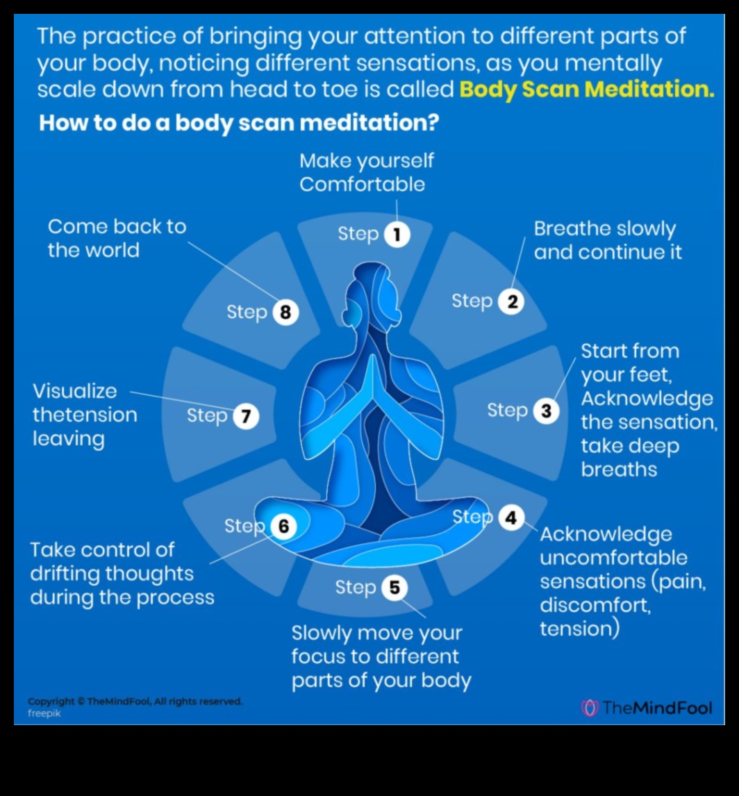 Sessizliğe Doğru Yol Alın: Bir Vücut Tarama Meditasyon Macerası