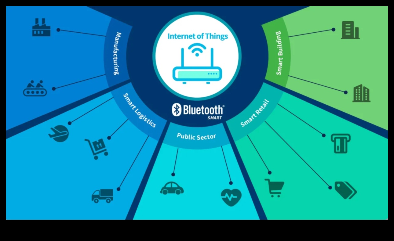 Kablosuz Harikalar: Modern Yaşam İçin Bluetooth ve Wi-Fi Ses Elektroniği